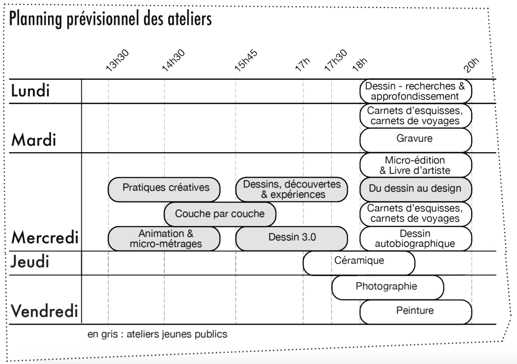 Planning visuel des ateliers de pratiques amateurs de l'ESAD. Pour plus d'informations, ouvrez les pages dédiées aux ateliers.